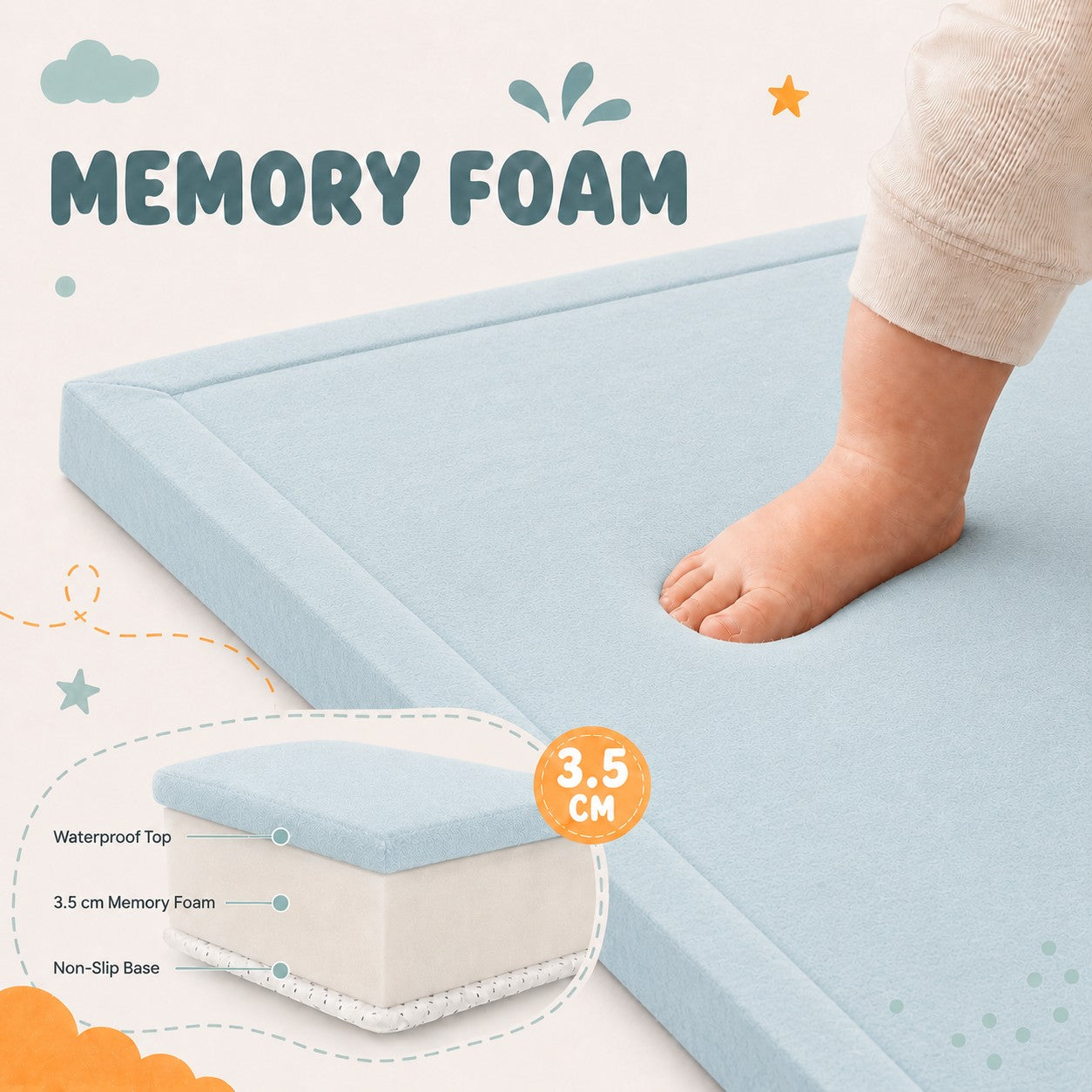 Инфографика на син детски мемори килим GINGER HOME LOLLA с мемори пяна 3,5 см, водоустойчив горен слой и противохлъзгаща основа. 